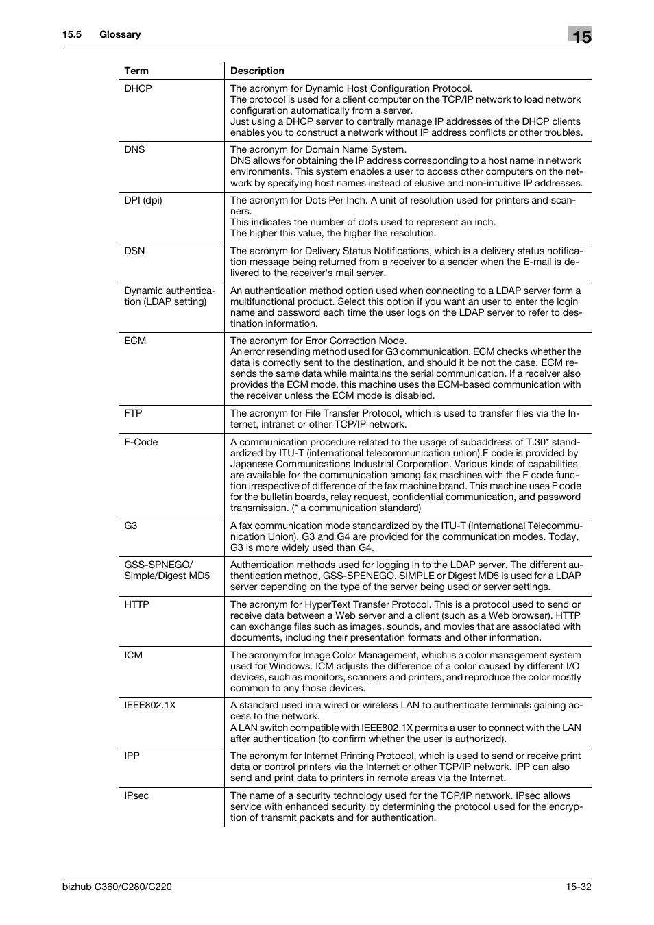 Konica Minolta BIZHUB C360 User Manual | Page 352 / 366