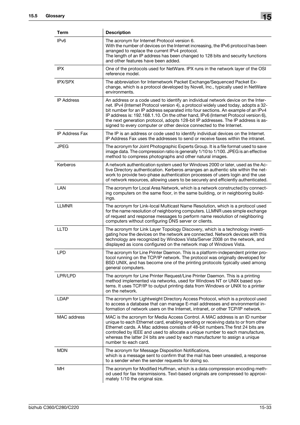 Konica Minolta BIZHUB C360 User Manual | Page 353 / 366