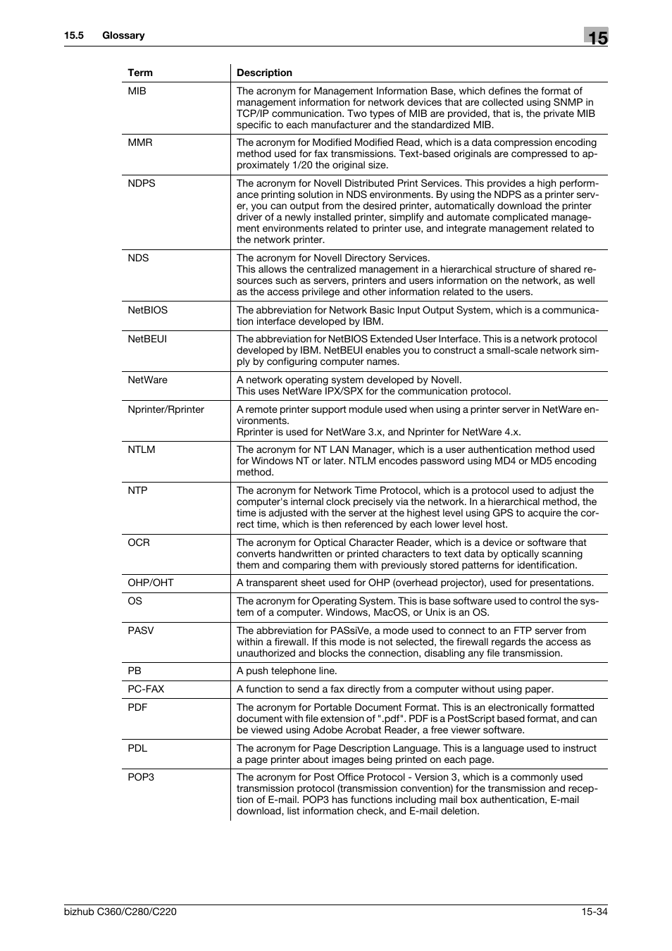 Konica Minolta BIZHUB C360 User Manual | Page 354 / 366