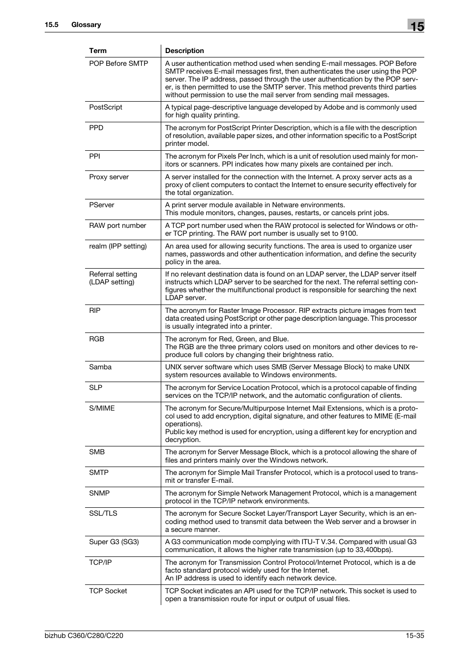 Konica Minolta BIZHUB C360 User Manual | Page 355 / 366