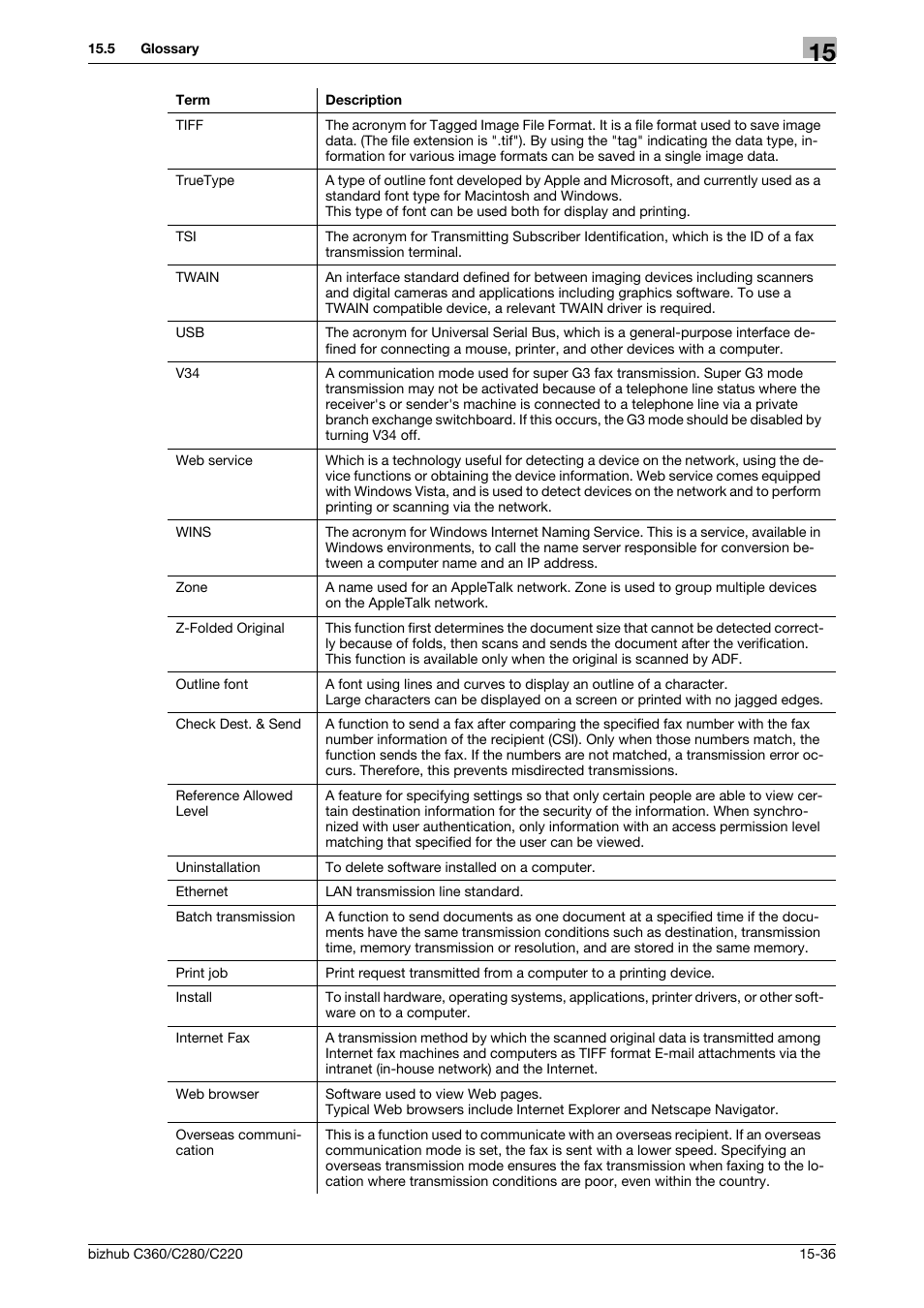 Konica Minolta BIZHUB C360 User Manual | Page 356 / 366