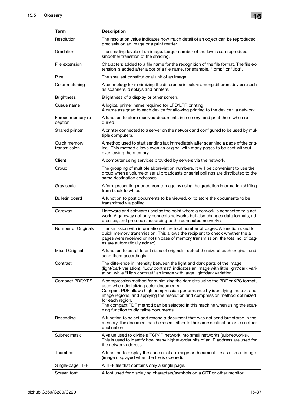 Konica Minolta BIZHUB C360 User Manual | Page 357 / 366