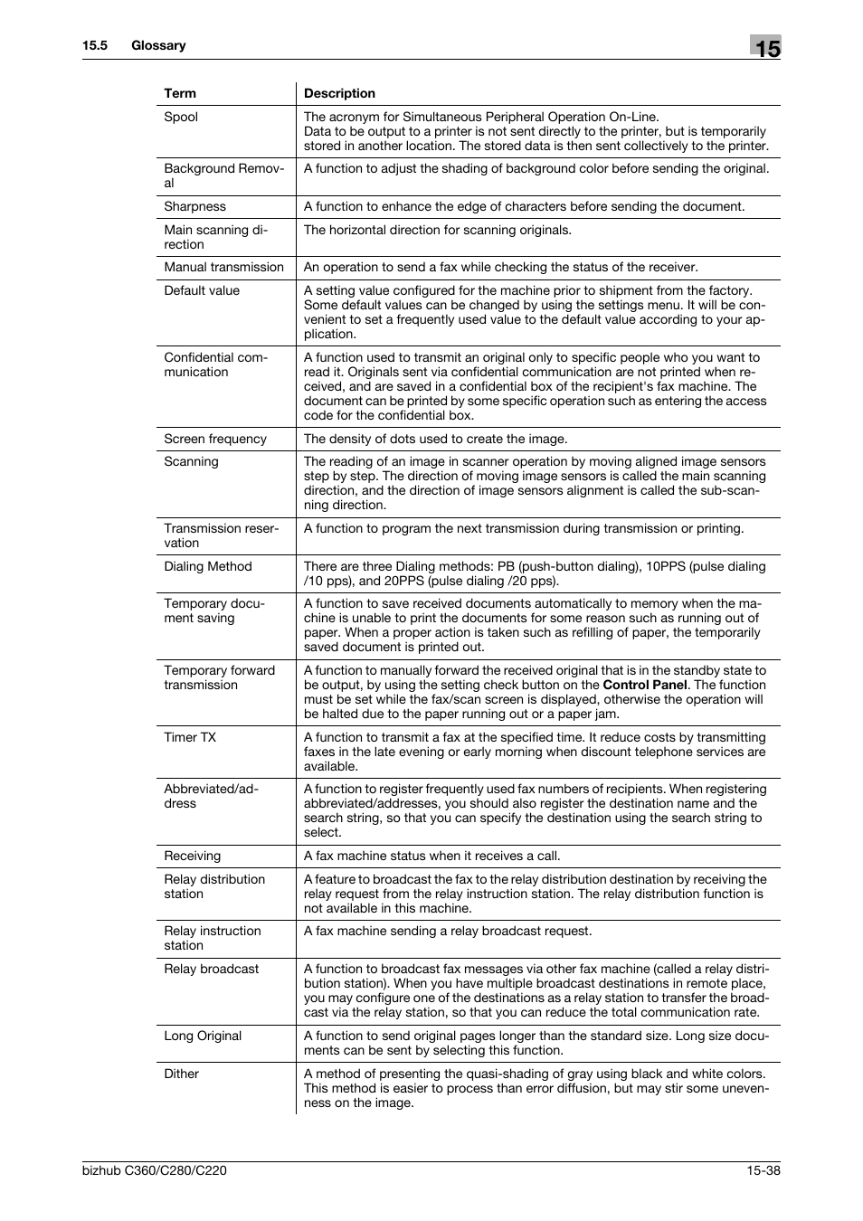 Konica Minolta BIZHUB C360 User Manual | Page 358 / 366