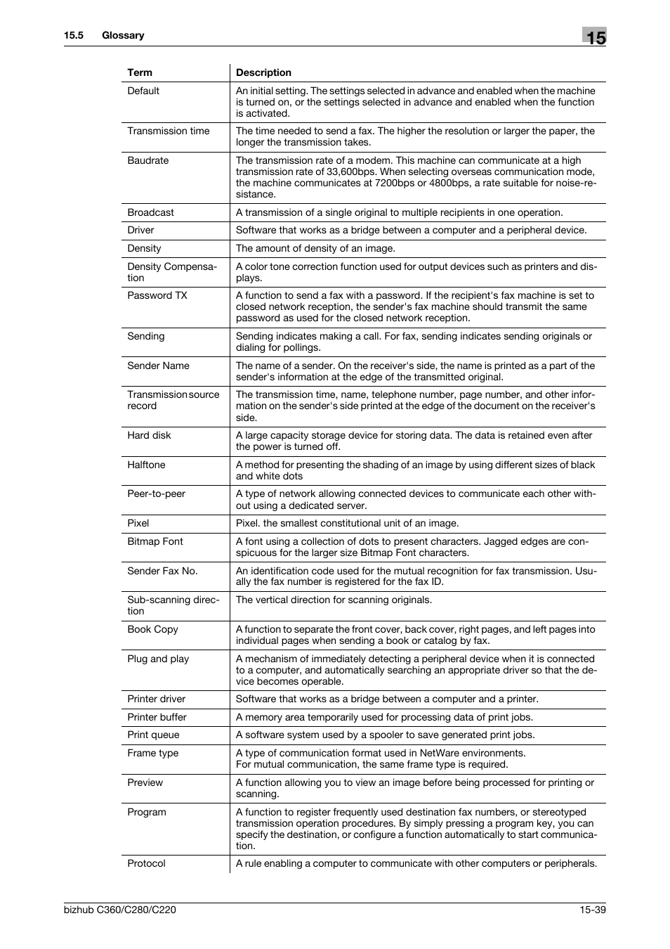 Konica Minolta BIZHUB C360 User Manual | Page 359 / 366