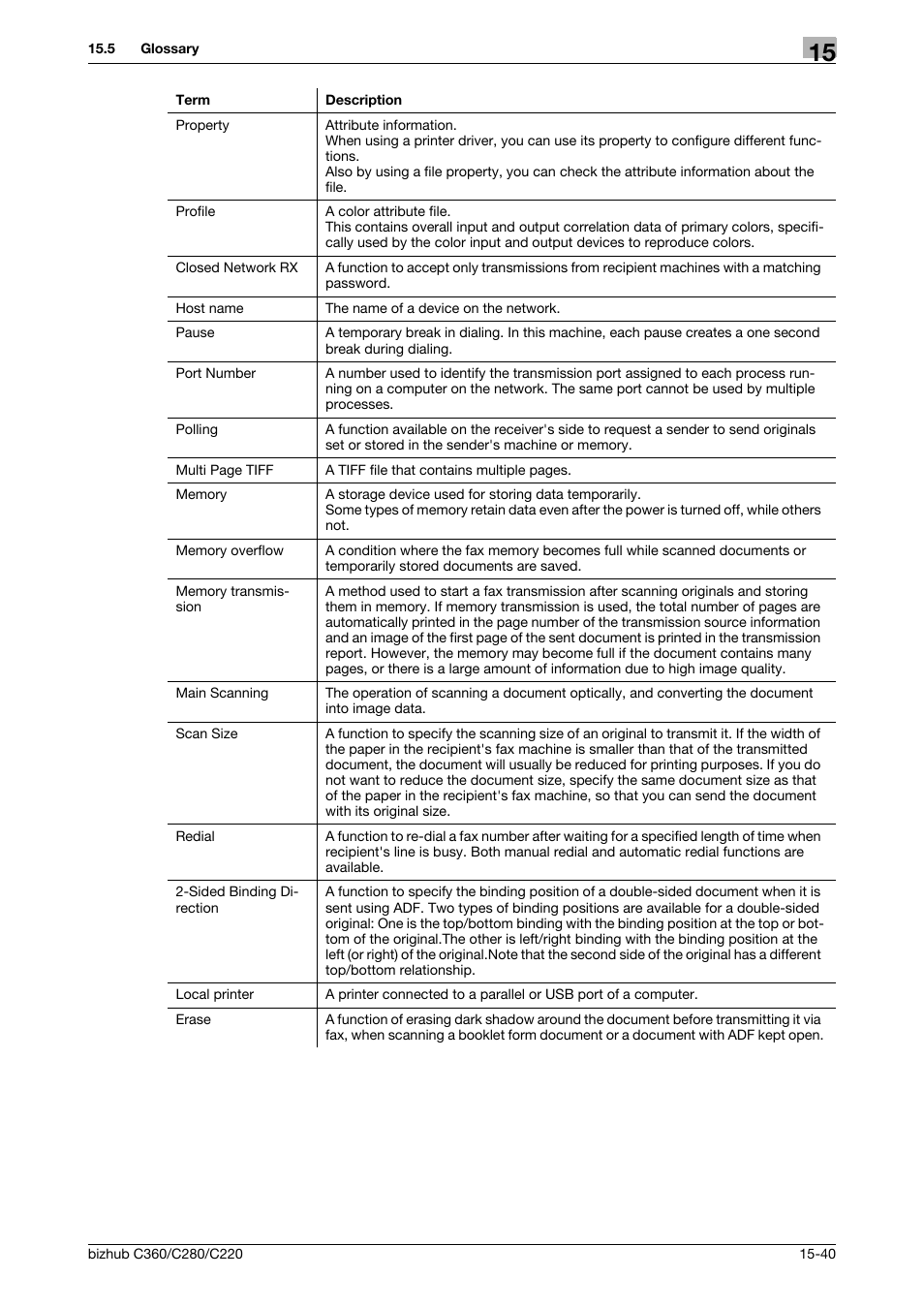 Konica Minolta BIZHUB C360 User Manual | Page 360 / 366