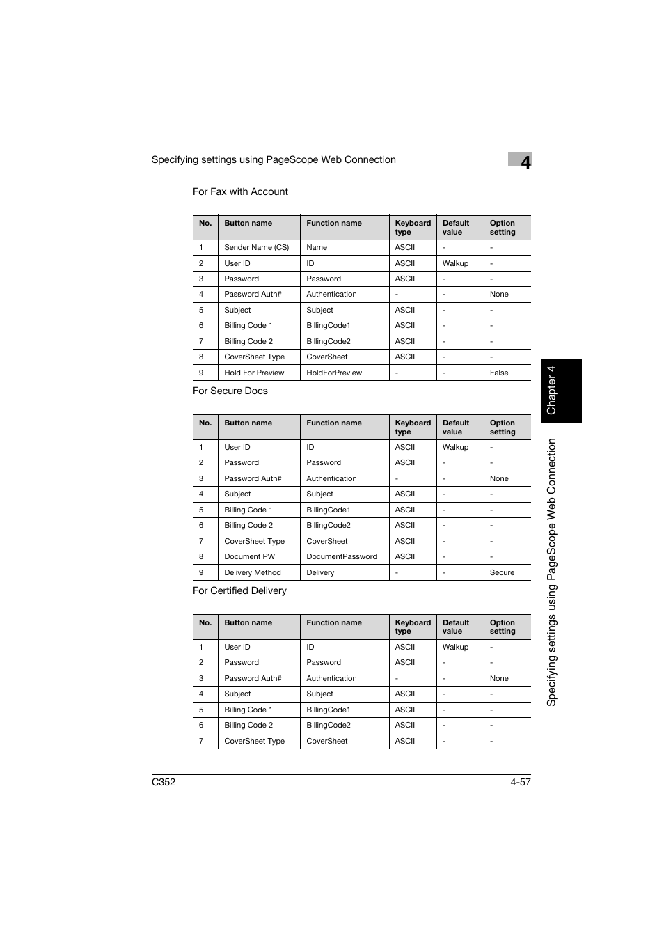 Konica Minolta bizhub C352 User Manual | Page 314 / 392