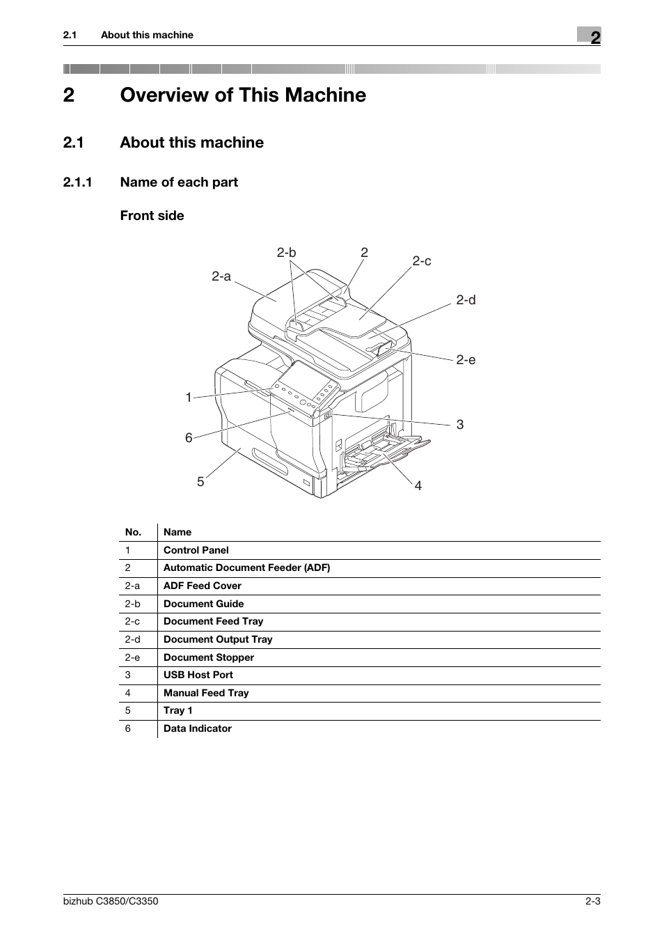 2 overview of this machine, 1 about this machine, 1 name of each part | Front side, Overview of this machine, About this machine -3, Name of each part -3 front side -3, 2overview of this machine | Konica Minolta bizhub C3850 User Manual | Page 12 / 65