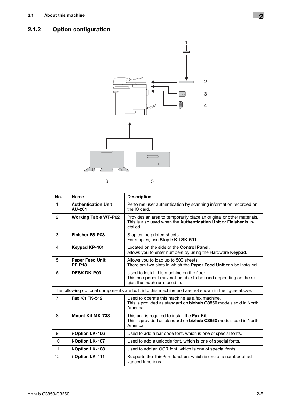 2 option configuration, Option configuration -5 | Konica Minolta bizhub C3850 User Manual | Page 14 / 65