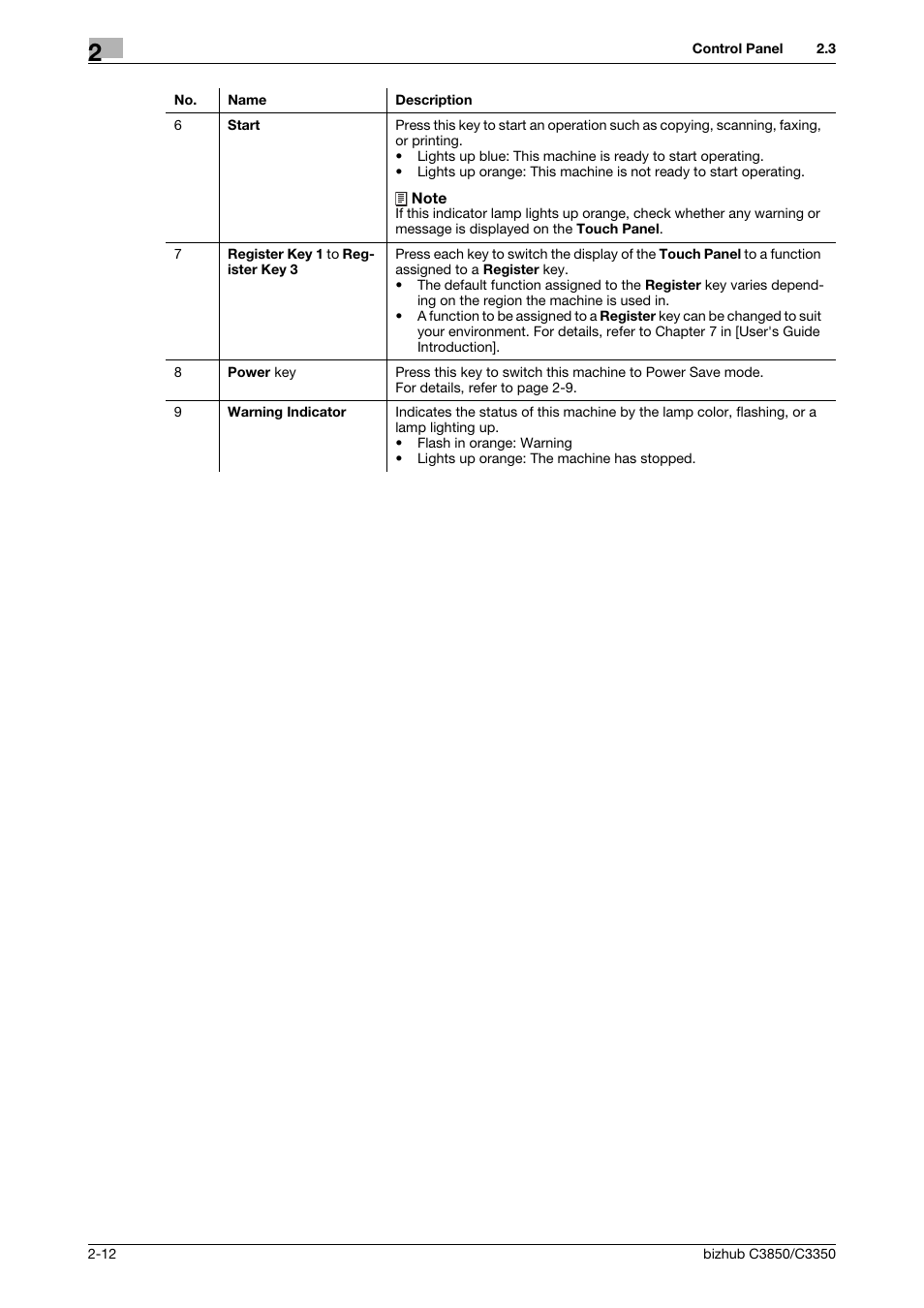 Konica Minolta bizhub C3850 User Manual | Page 21 / 65