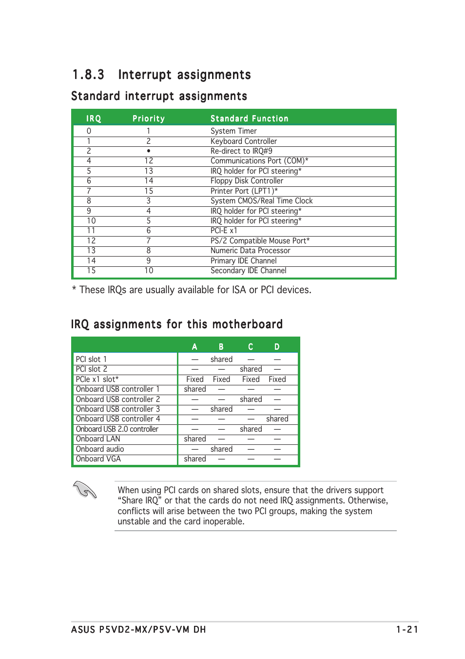Standard interrupt assignments, Irq assignments for this motherboard | Asus Motherboard P5VD2-MX User Manual | Page 33 / 108
