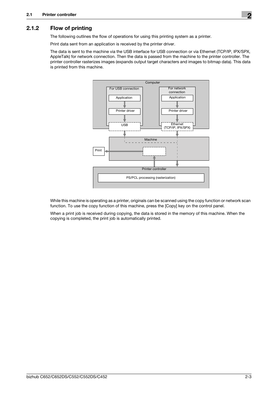 2 flow of printing, Flow of printing -3 | Konica Minolta BIZHUB C652DS User Manual | Page 17 / 312