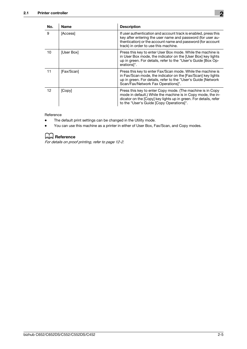 Konica Minolta BIZHUB C652DS User Manual | Page 19 / 312