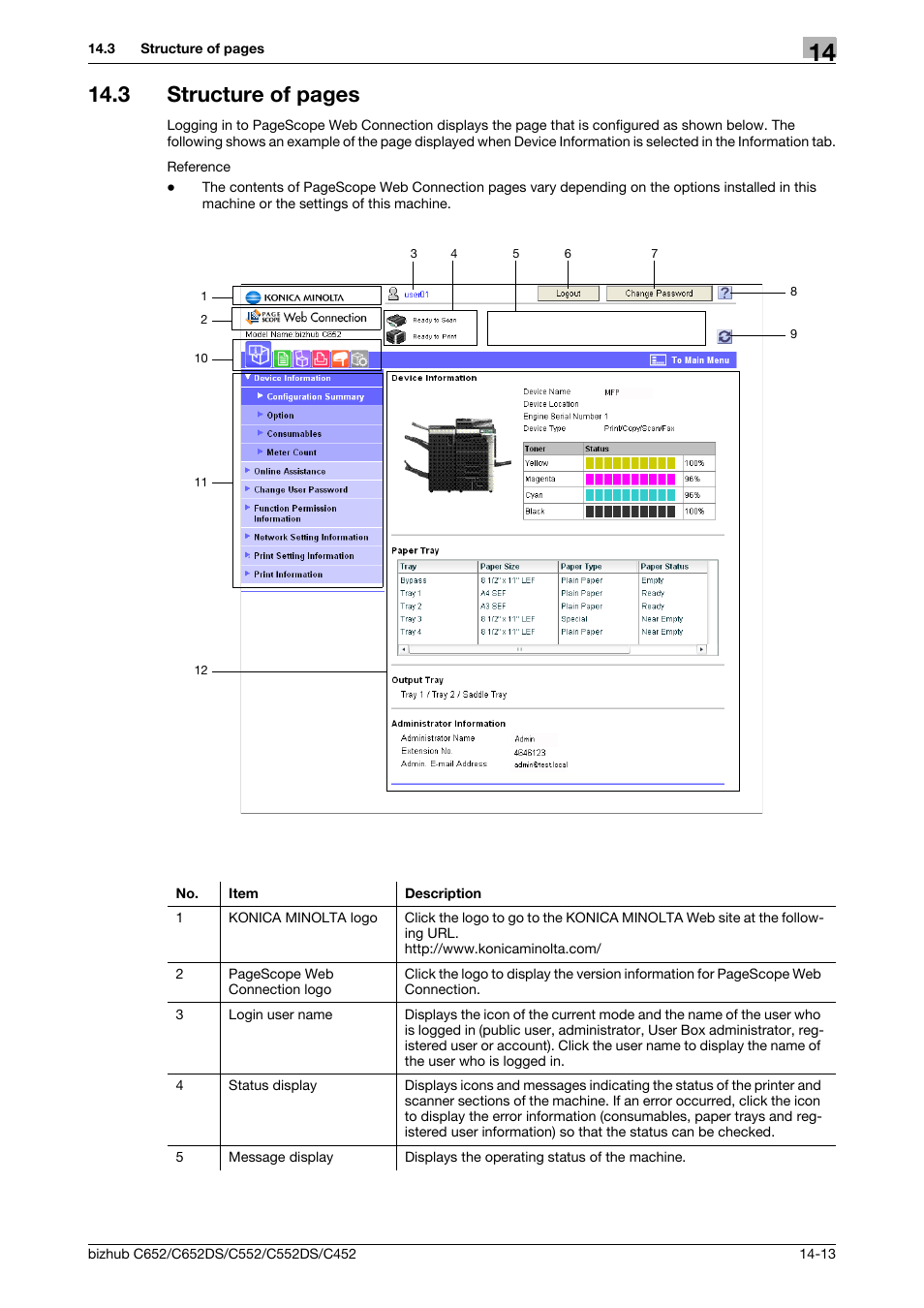 3 structure of pages | Konica Minolta BIZHUB C652DS User Manual | Page 268 / 312