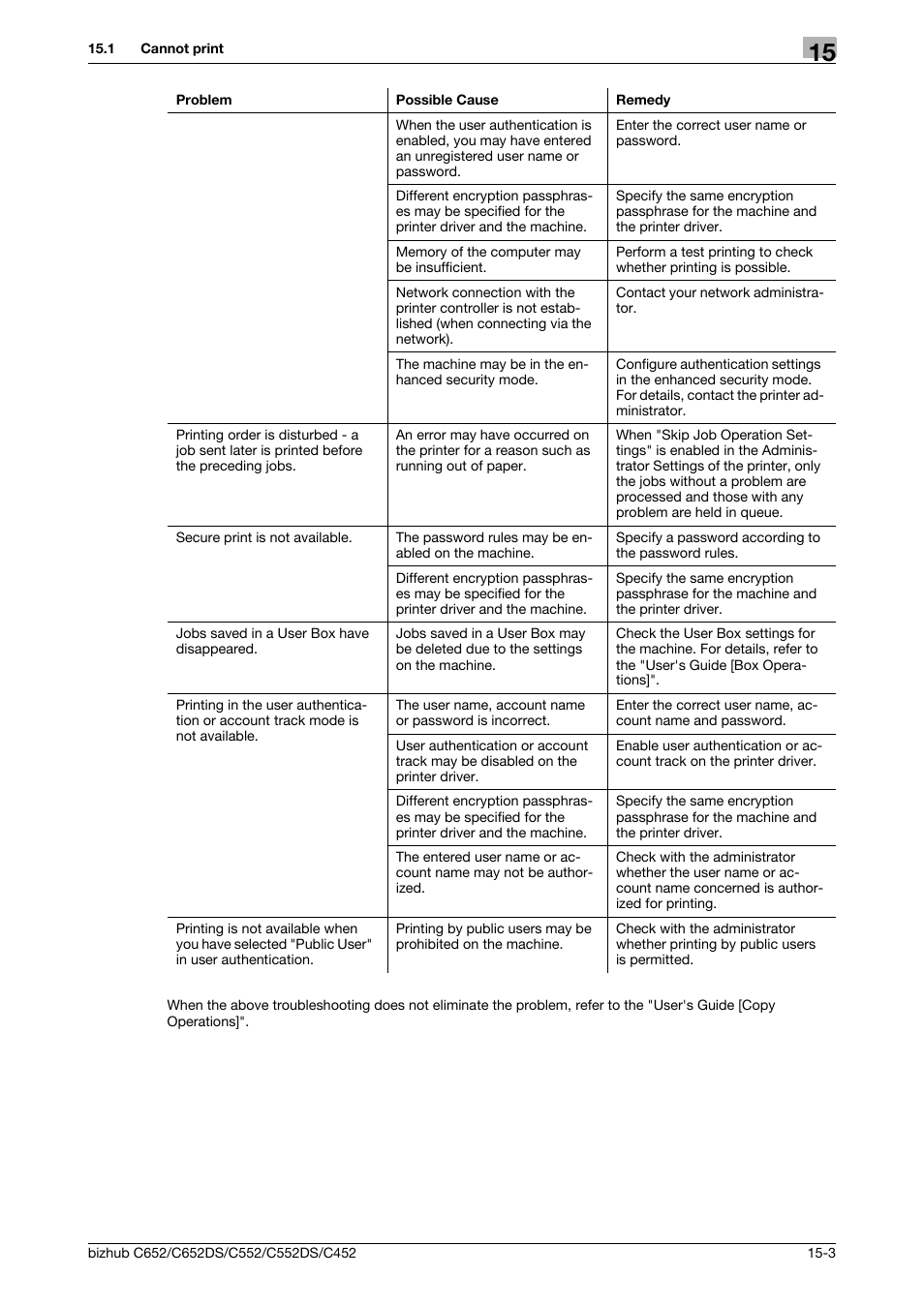 Konica Minolta BIZHUB C652DS User Manual | Page 287 / 312