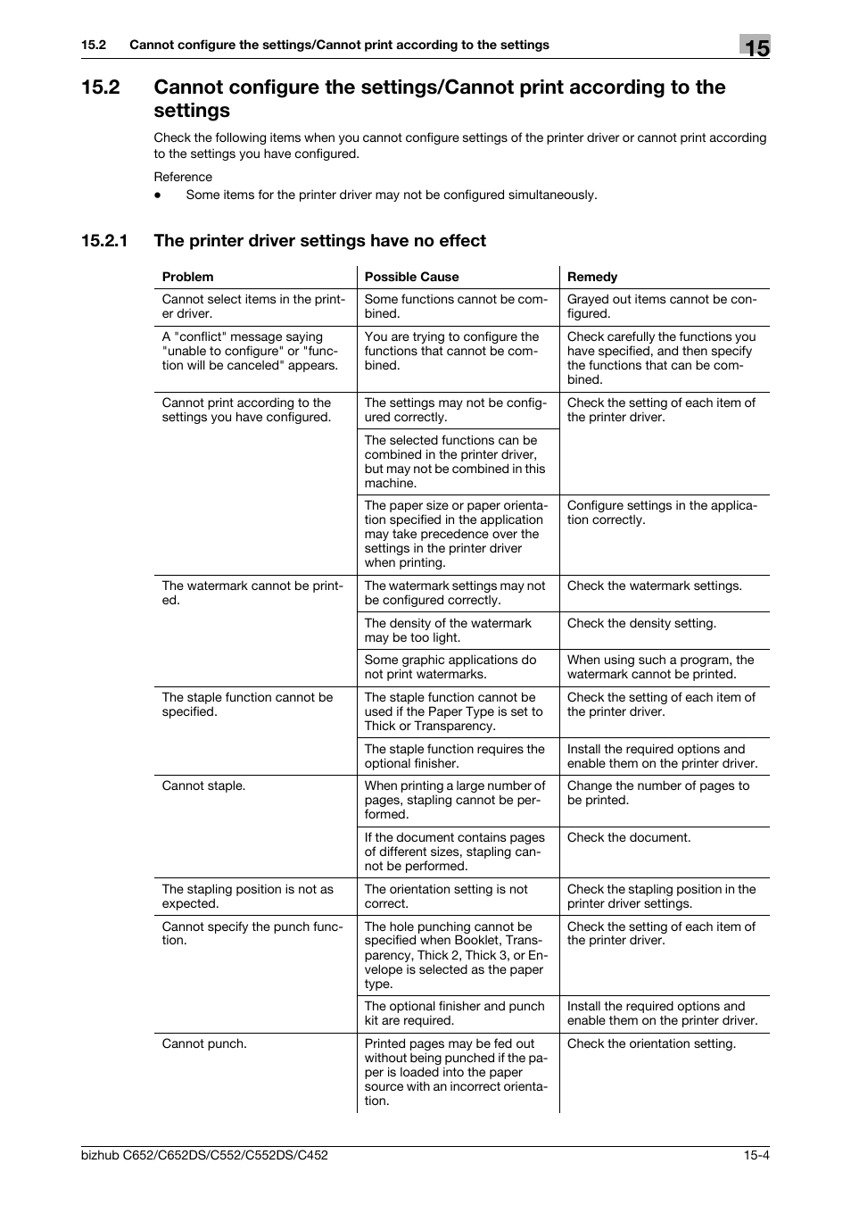 1 the printer driver settings have no effect, The printer driver settings have no effect -4 | Konica Minolta BIZHUB C652DS User Manual | Page 288 / 312