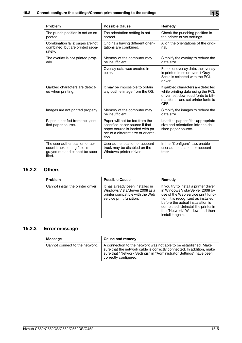 2 others, 3 error message, Others -5 | Error message -5 | Konica Minolta BIZHUB C652DS User Manual | Page 289 / 312
