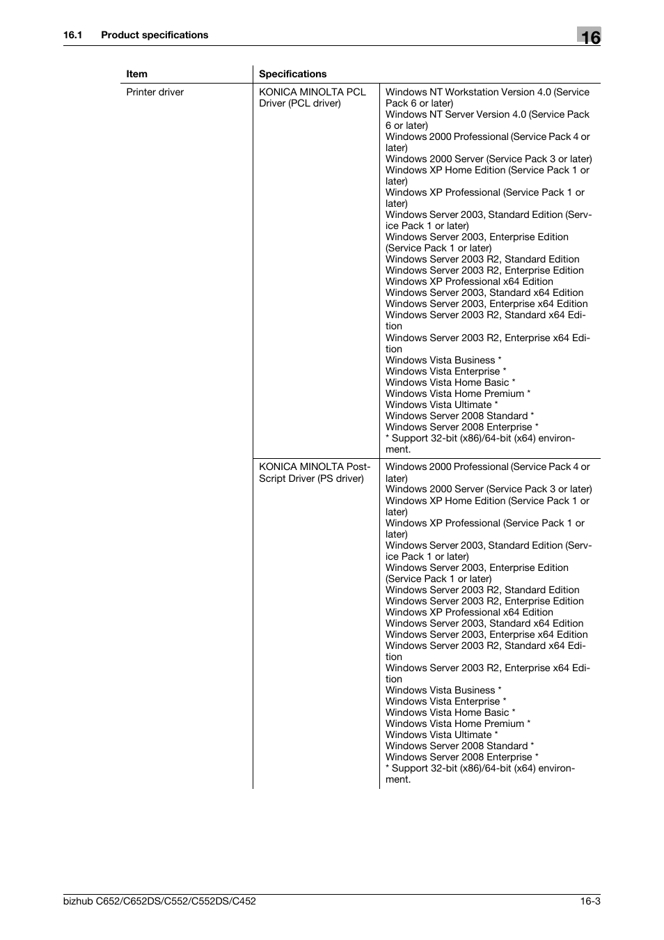 Konica Minolta BIZHUB C652DS User Manual | Page 292 / 312