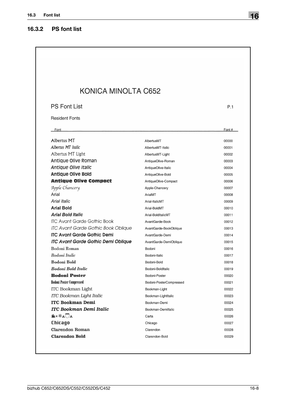 2 ps font list, Ps font list -8 | Konica Minolta BIZHUB C652DS User Manual | Page 297 / 312