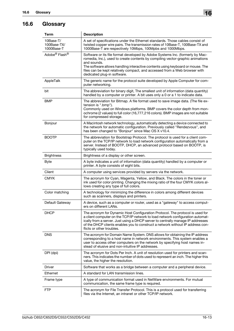 6 glossary, Glossary -13 | Konica Minolta BIZHUB C652DS User Manual | Page 302 / 312