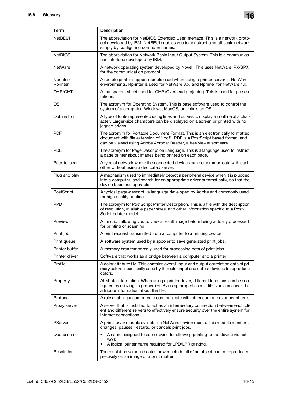 Konica Minolta BIZHUB C652DS User Manual | Page 304 / 312