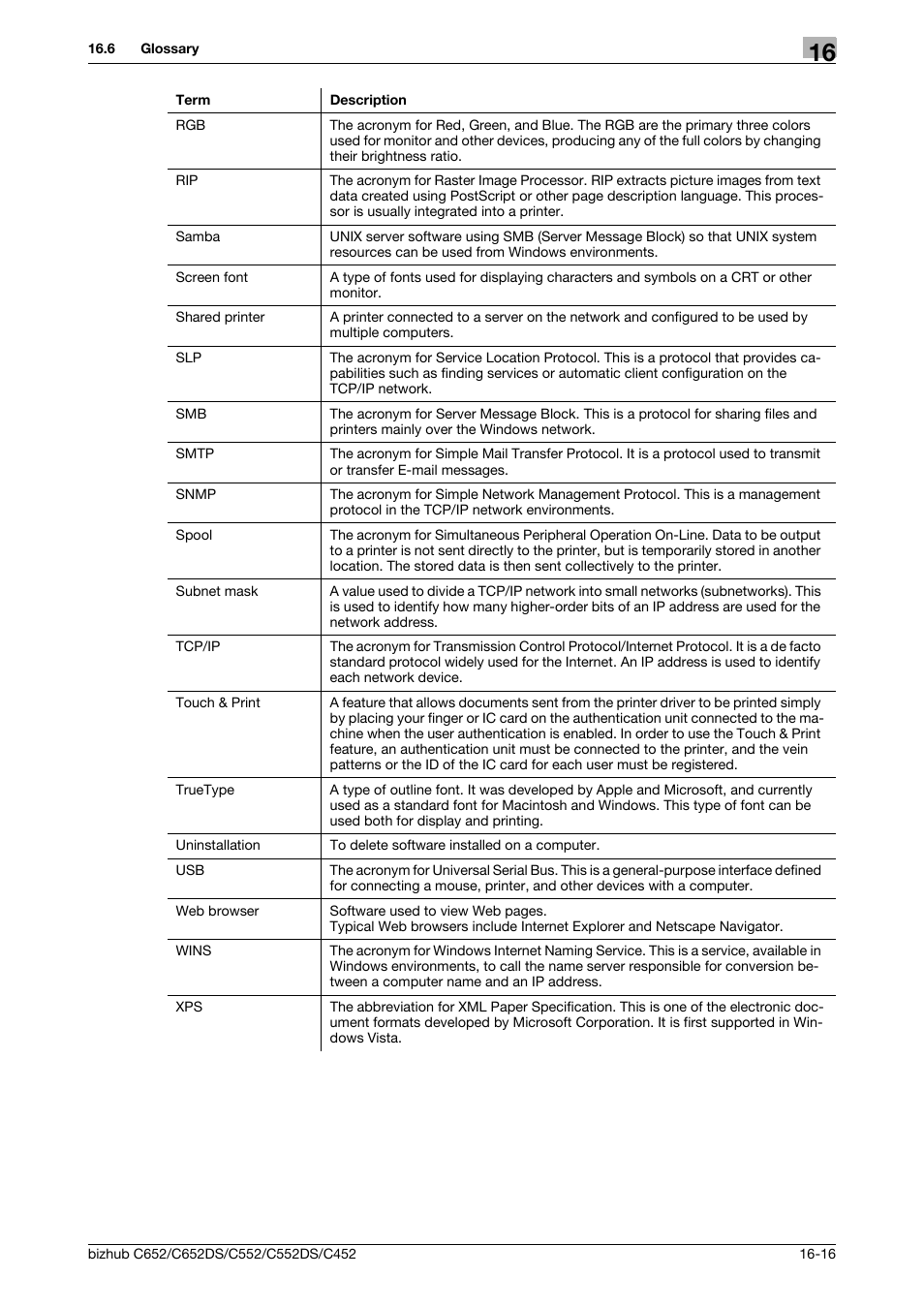 Konica Minolta BIZHUB C652DS User Manual | Page 305 / 312