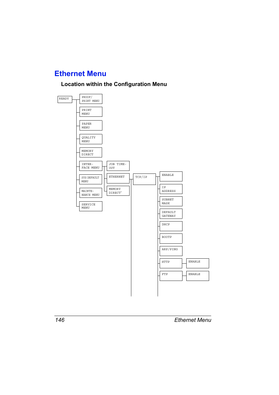 Ethernet menu, Location within the configuration menu, Ethernet menu 146 | Location within the configuration menu 146 | Konica Minolta pagepro 5650 User Manual | Page 164 / 394