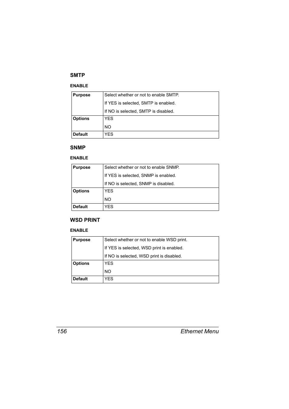Smtp, Snmp, Wsd print | Smtp 156 snmp 156 wsd print 156, Ethernet menu 156 | Konica Minolta pagepro 5650 User Manual | Page 174 / 394