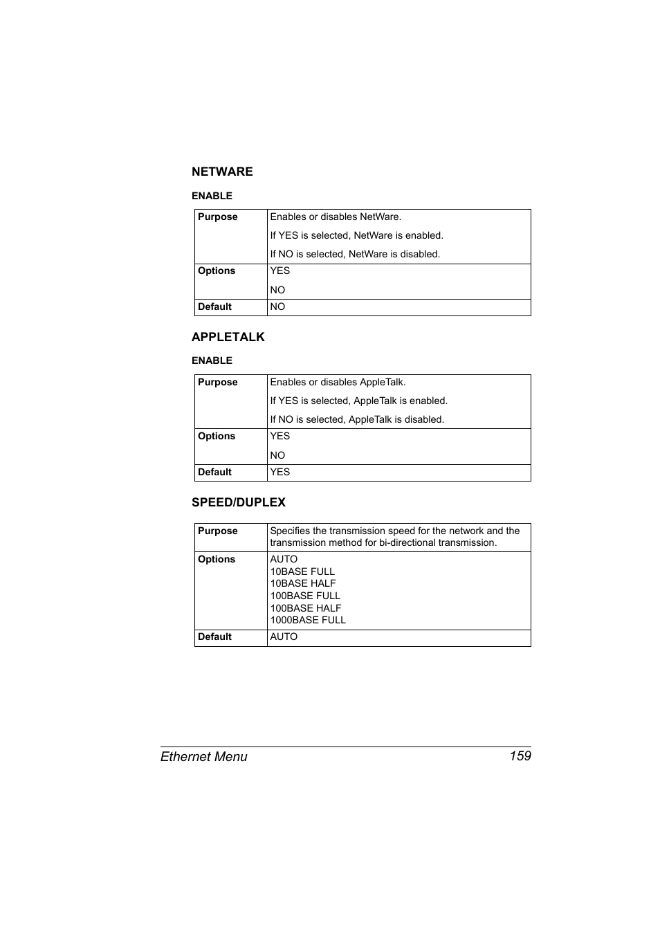 Netware, Appletalk, Speed/duplex | Netware 159 appletalk 159 speed/duplex 159, Ethernet menu 159 | Konica Minolta pagepro 5650 User Manual | Page 177 / 394