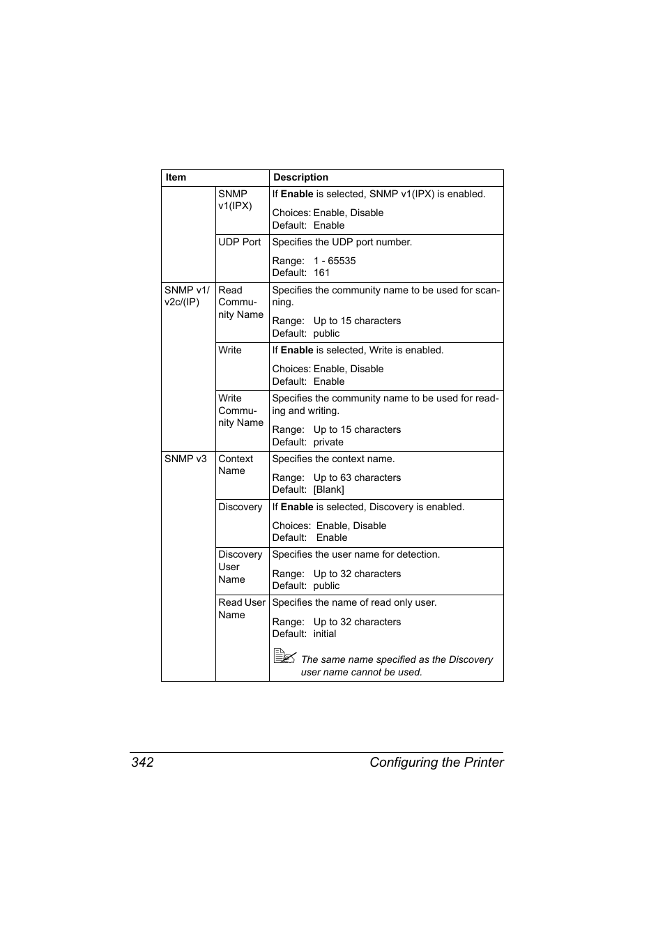 Configuring the printer 342 | Konica Minolta pagepro 5650 User Manual | Page 360 / 394