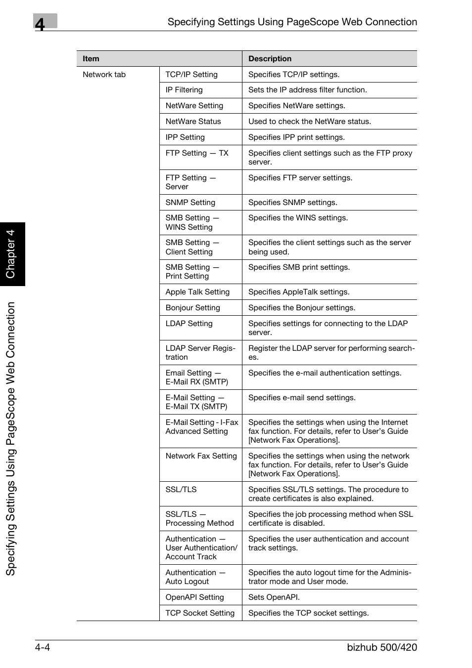 Konica Minolta bizhub 500 User Manual | Page 275 / 412