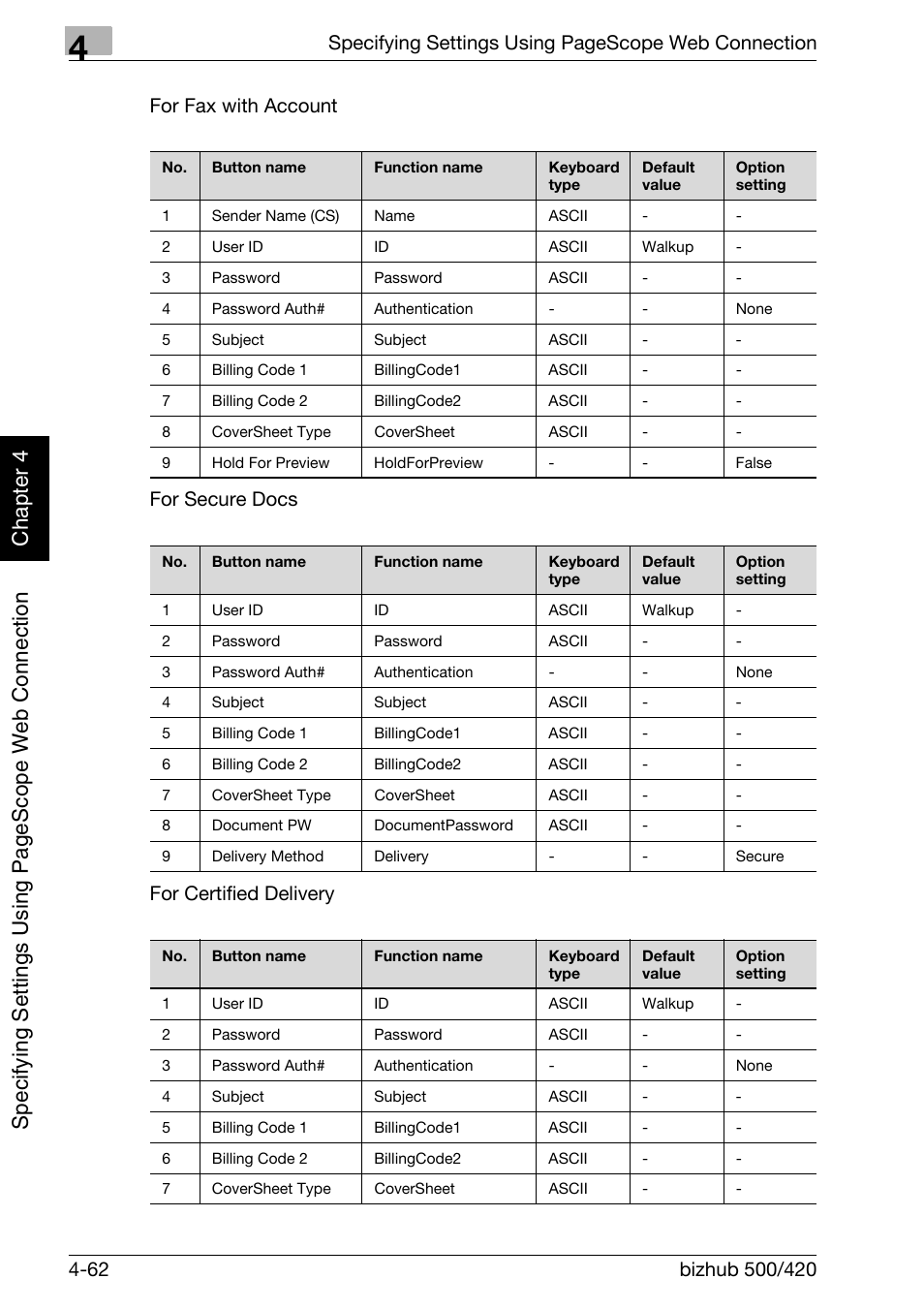 Konica Minolta bizhub 500 User Manual | Page 333 / 412