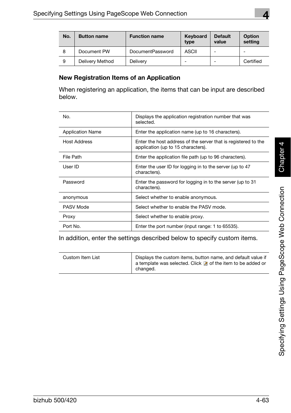 New registration items of an application -63 | Konica Minolta bizhub 500 User Manual | Page 334 / 412