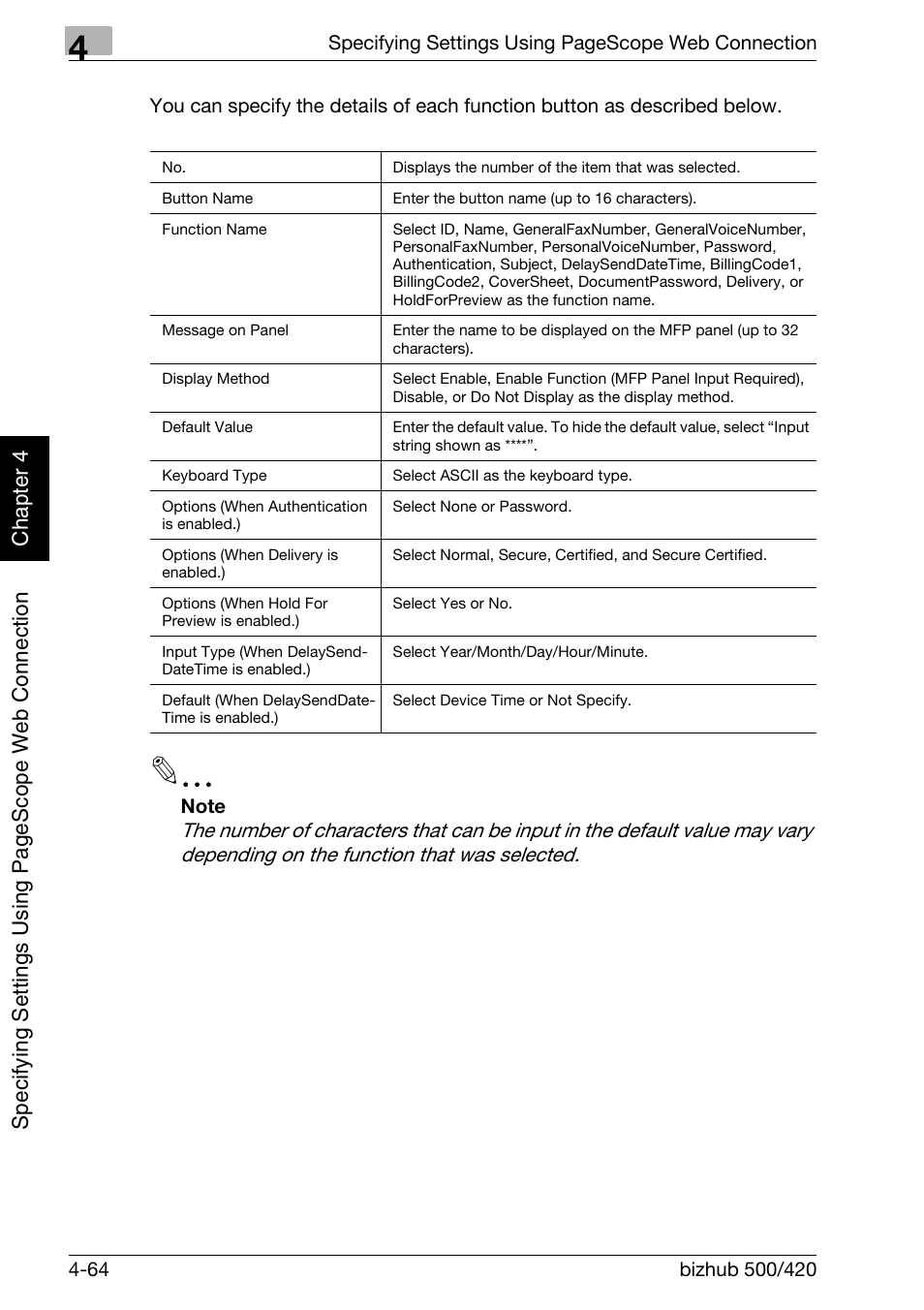 Konica Minolta bizhub 500 User Manual | Page 335 / 412