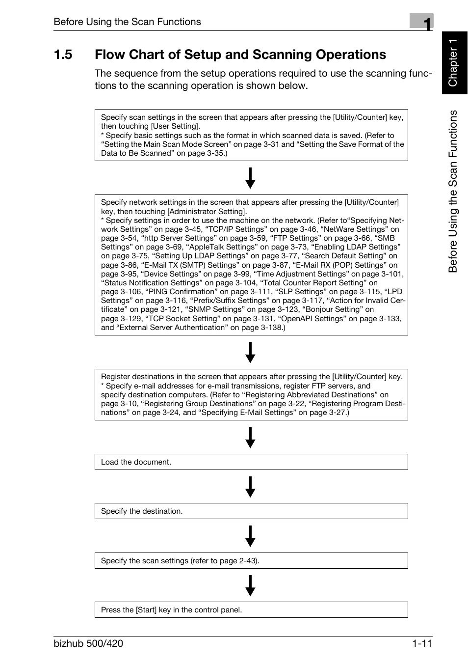 5 flow chart of setup and scanning operations, Flow chart of setup and scanning operations -11 | Konica Minolta bizhub 500 User Manual | Page 34 / 412