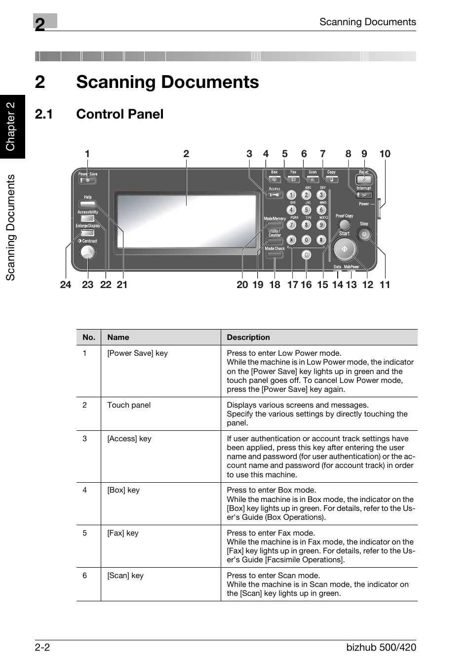 2 scanning documents, 1 control panel, Scanning documents | Control panel -2, 2scanning documents | Konica Minolta bizhub 500 User Manual | Page 37 / 412