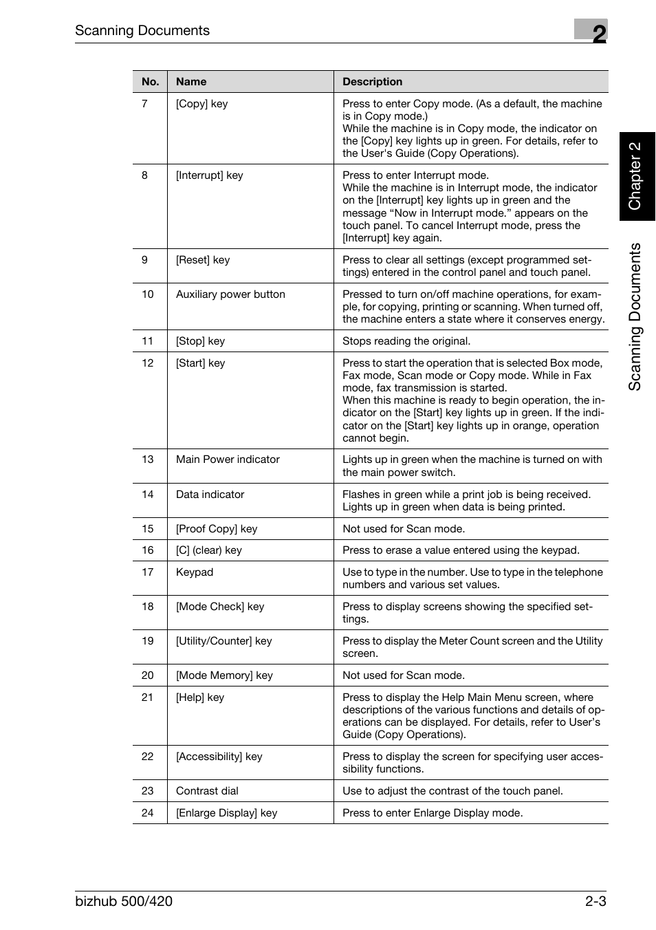 Scan nin g do cu men ts chapter 2, Scanning documents | Konica Minolta bizhub 500 User Manual | Page 38 / 412