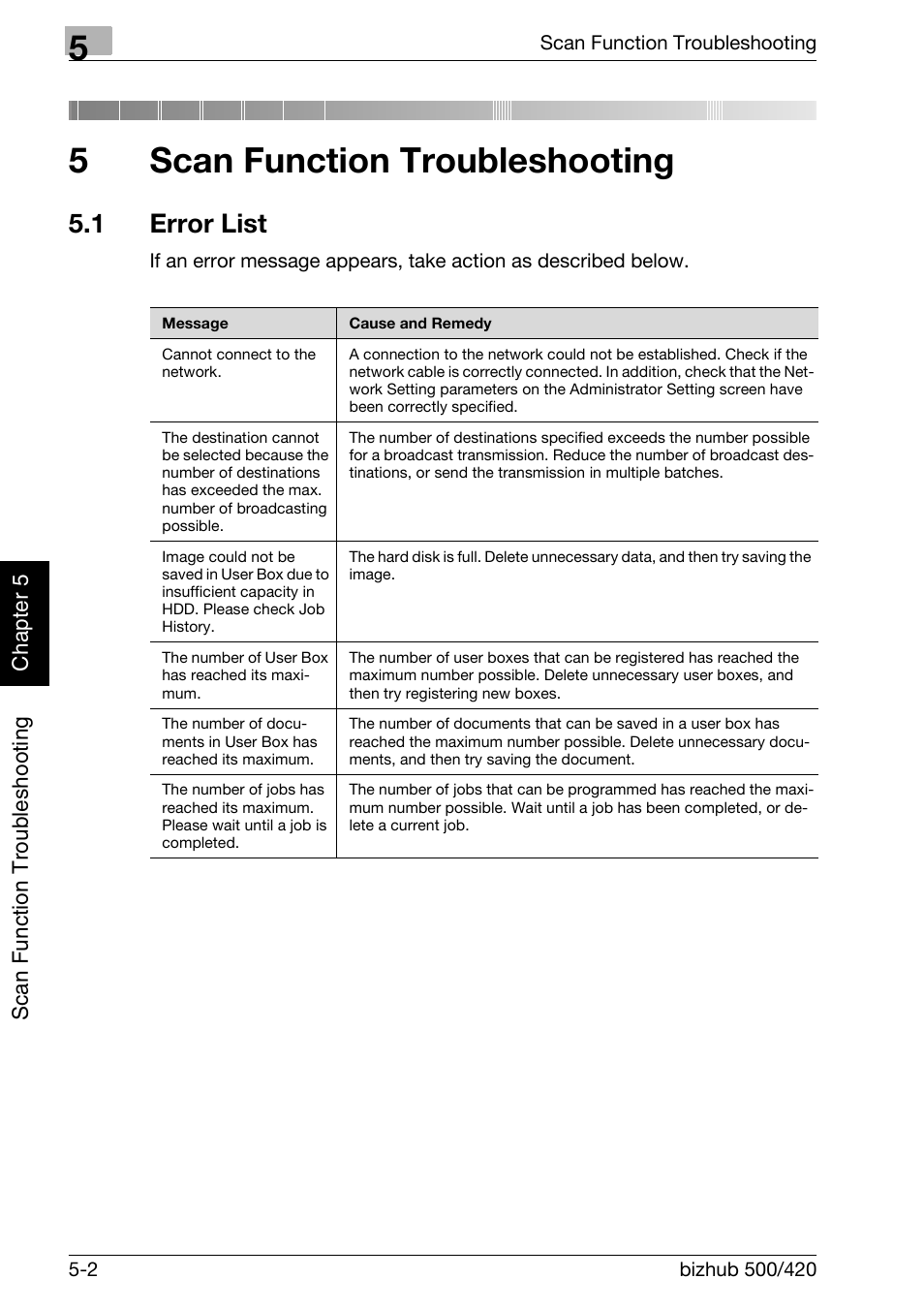 5 scan function troubleshooting, 1 error list, Scan function troubleshooting | Error list -2, 5scan function troubleshooting | Konica Minolta bizhub 500 User Manual | Page 393 / 412