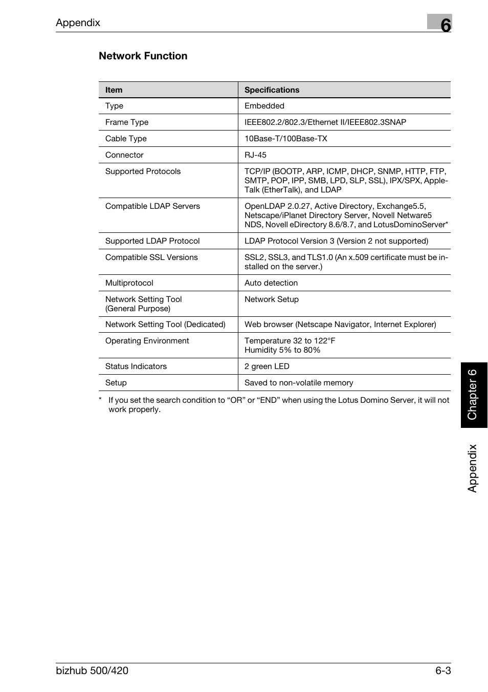 Network function -3, Ap pen dix chap te r 6 | Konica Minolta bizhub 500 User Manual | Page 396 / 412