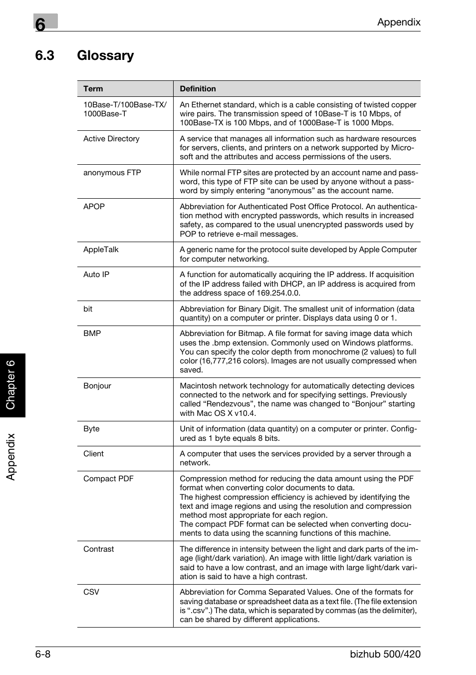 3 glossary, Glossary -8, Ap pen dix chap te r 6 | Konica Minolta bizhub 500 User Manual | Page 401 / 412