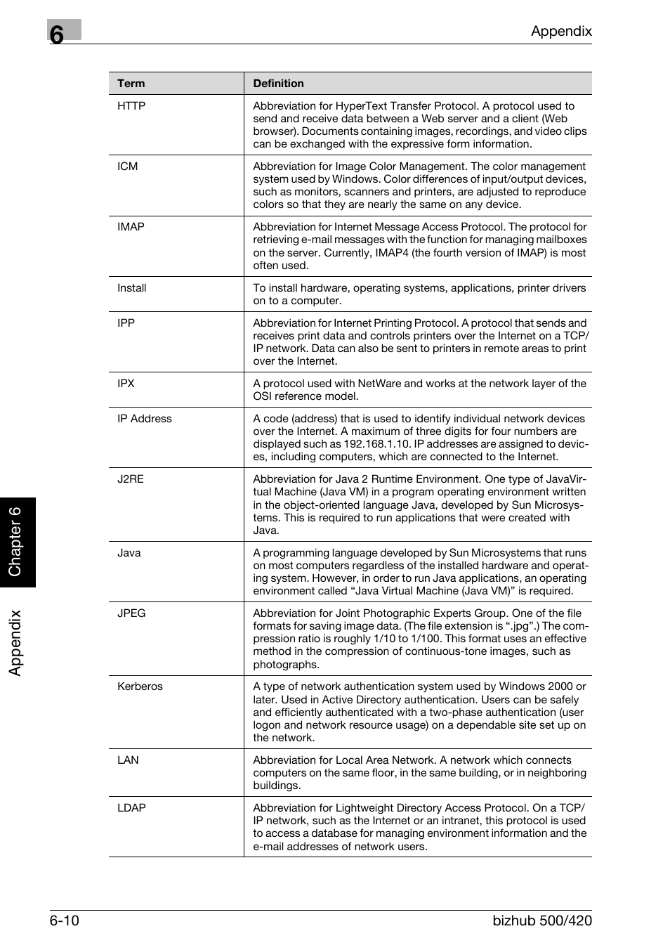 Ap pen dix chap te r 6 | Konica Minolta bizhub 500 User Manual | Page 403 / 412