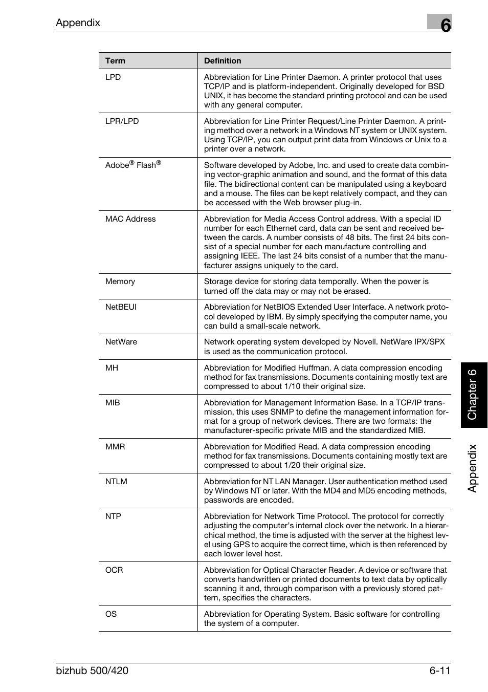 Ap pen dix chap te r 6 | Konica Minolta bizhub 500 User Manual | Page 404 / 412