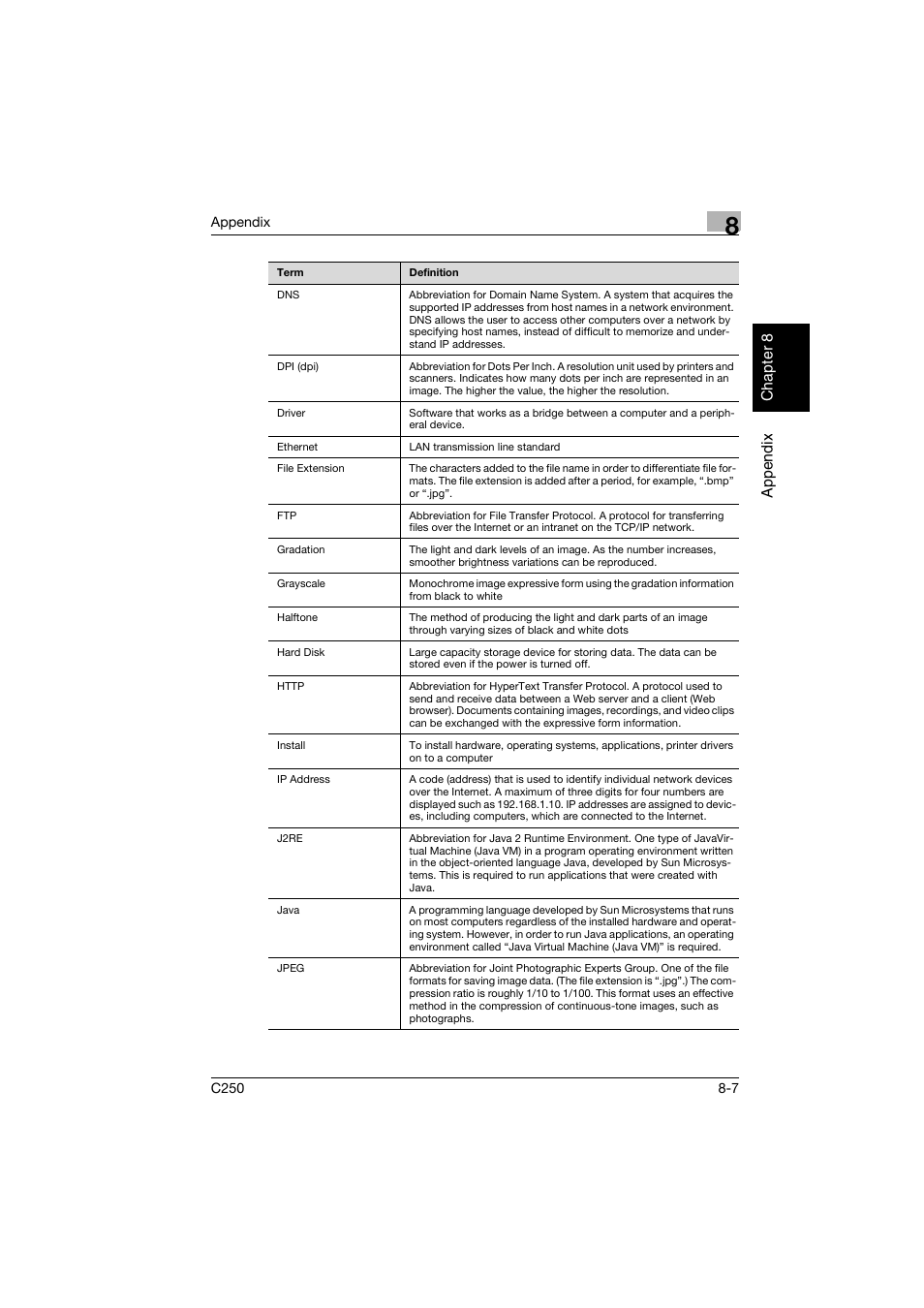 Konica Minolta bizhub C250 User Manual | Page 188 / 194