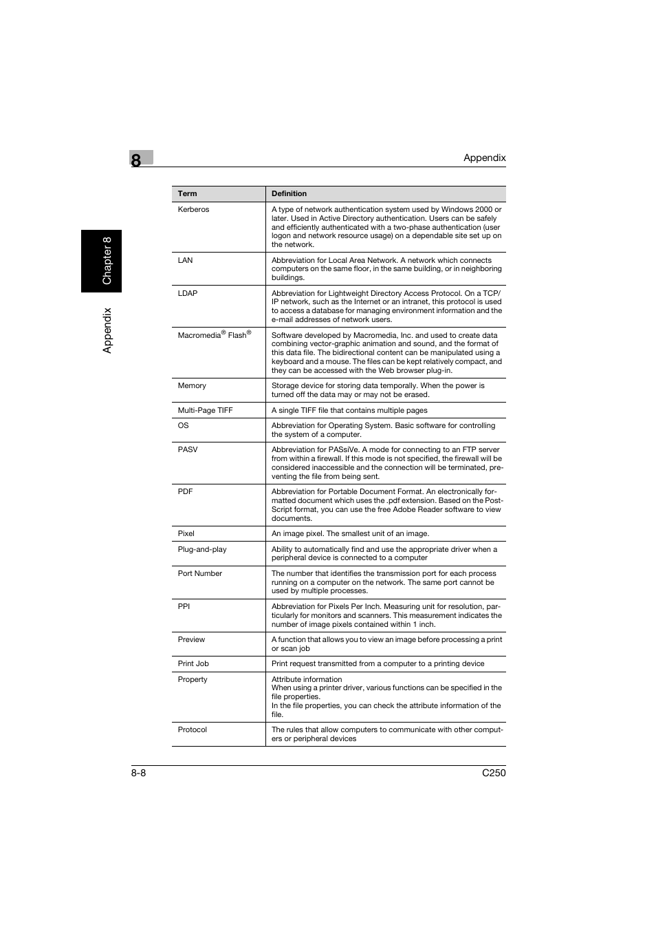 Konica Minolta bizhub C250 User Manual | Page 189 / 194