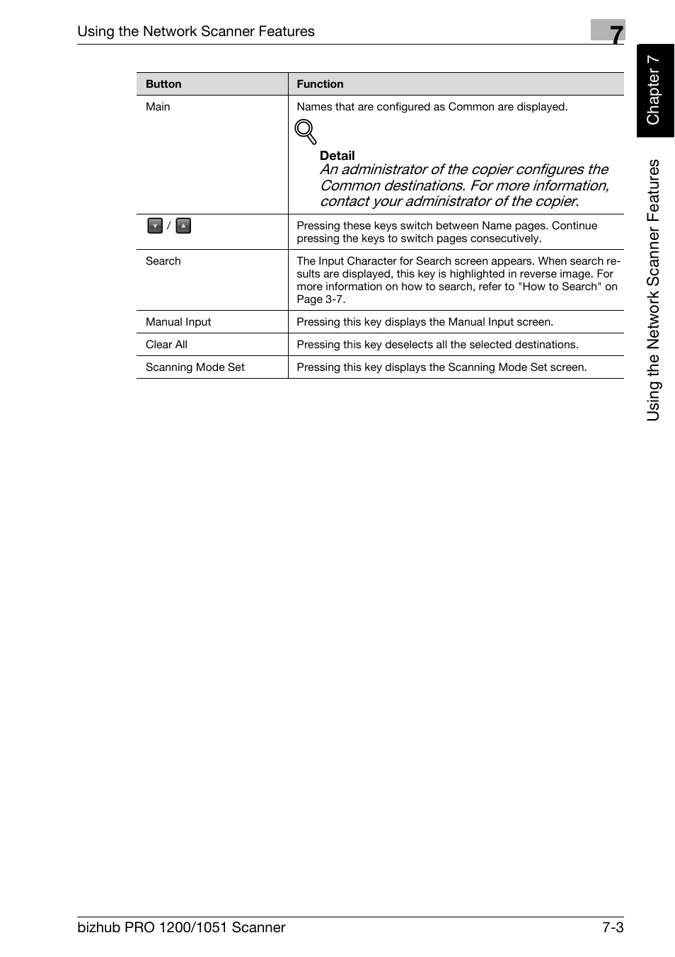 Konica Minolta bizhub PRO 1200 User Manual | Page 114 / 170