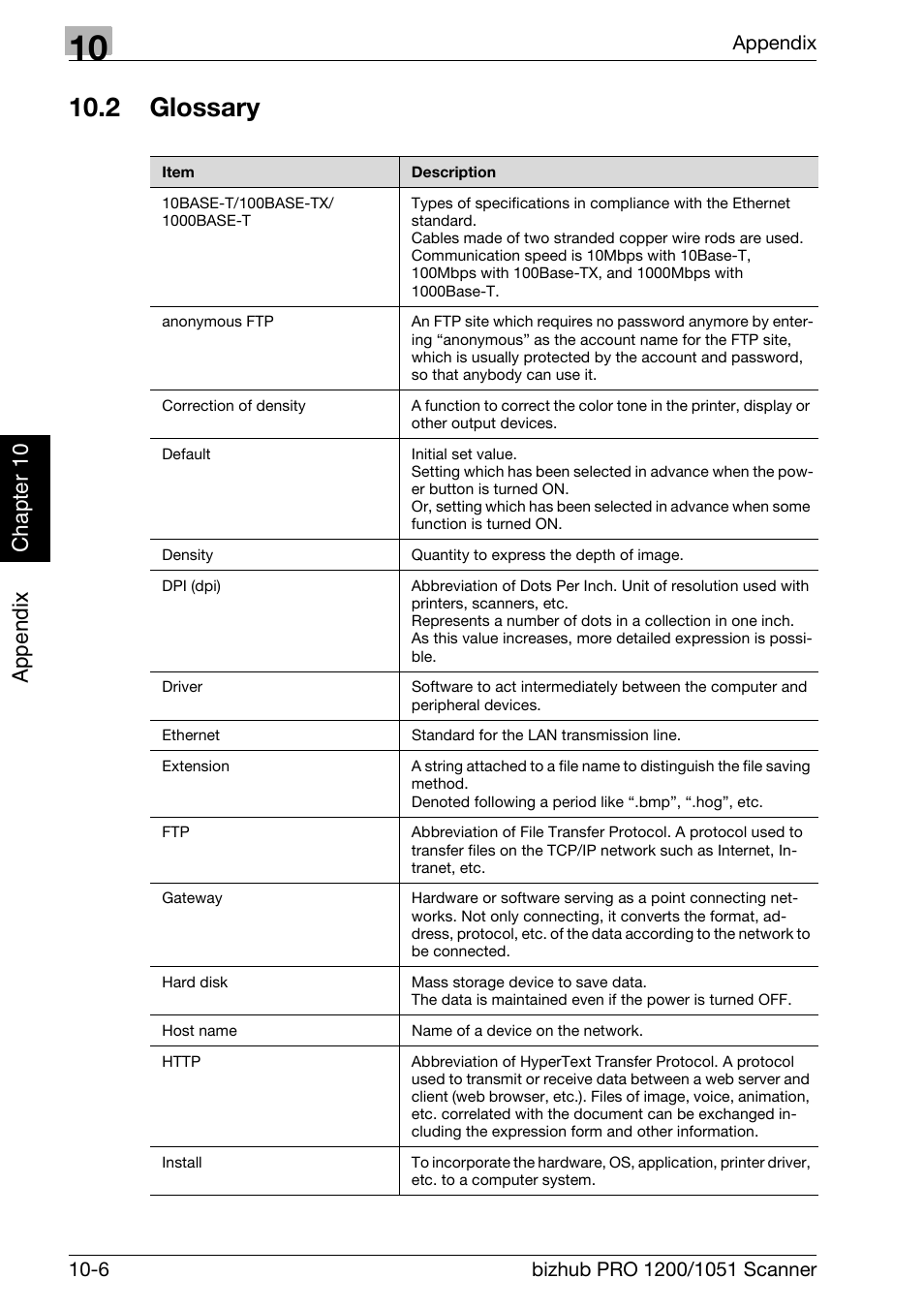 2 glossary, Glossary -6, Ap pe ndix chapter 10 | Konica Minolta bizhub PRO 1200 User Manual | Page 165 / 170