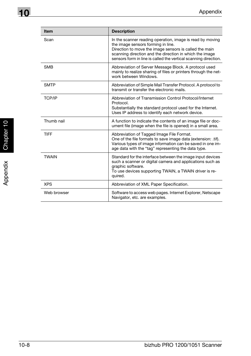 Ap pe ndix chapter 10 | Konica Minolta bizhub PRO 1200 User Manual | Page 167 / 170