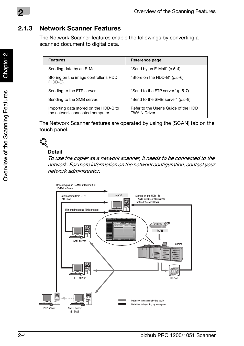 3 network scanner features, Network scanner features -4 | Konica Minolta bizhub PRO 1200 User Manual | Page 17 / 170