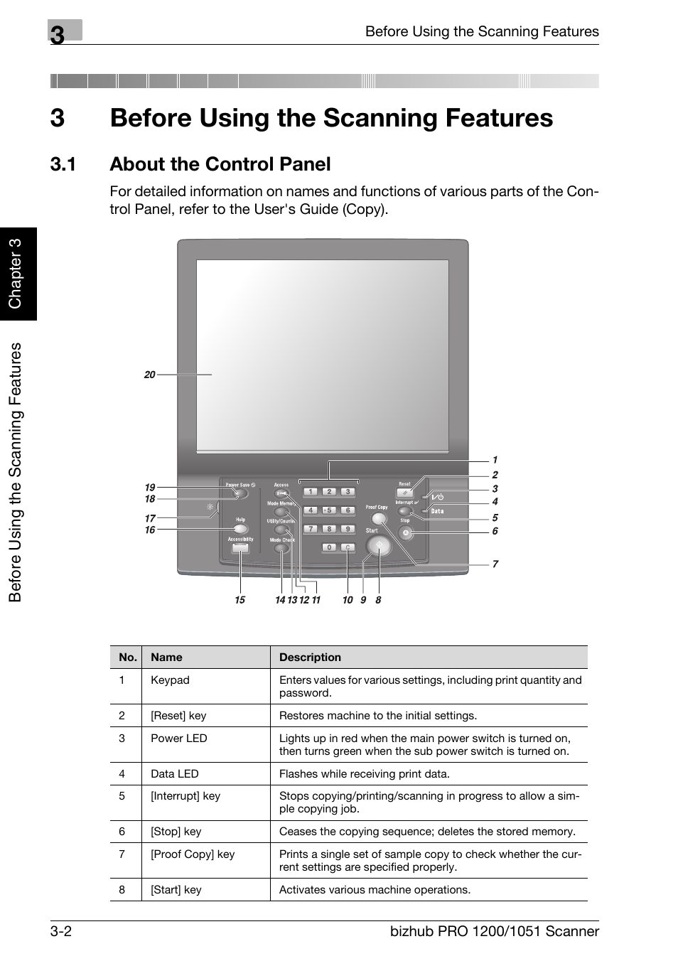 3 before using the scanning features, 1 about the control panel, Before using the scanning features | About the control panel -2, Chapter 3 before using the scanning features, 3before using the scanning features | Konica Minolta bizhub PRO 1200 User Manual | Page 21 / 170