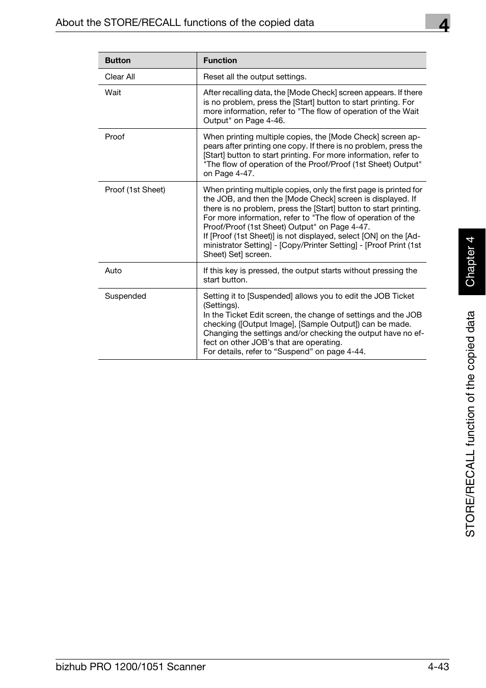 Konica Minolta bizhub PRO 1200 User Manual | Page 74 / 170