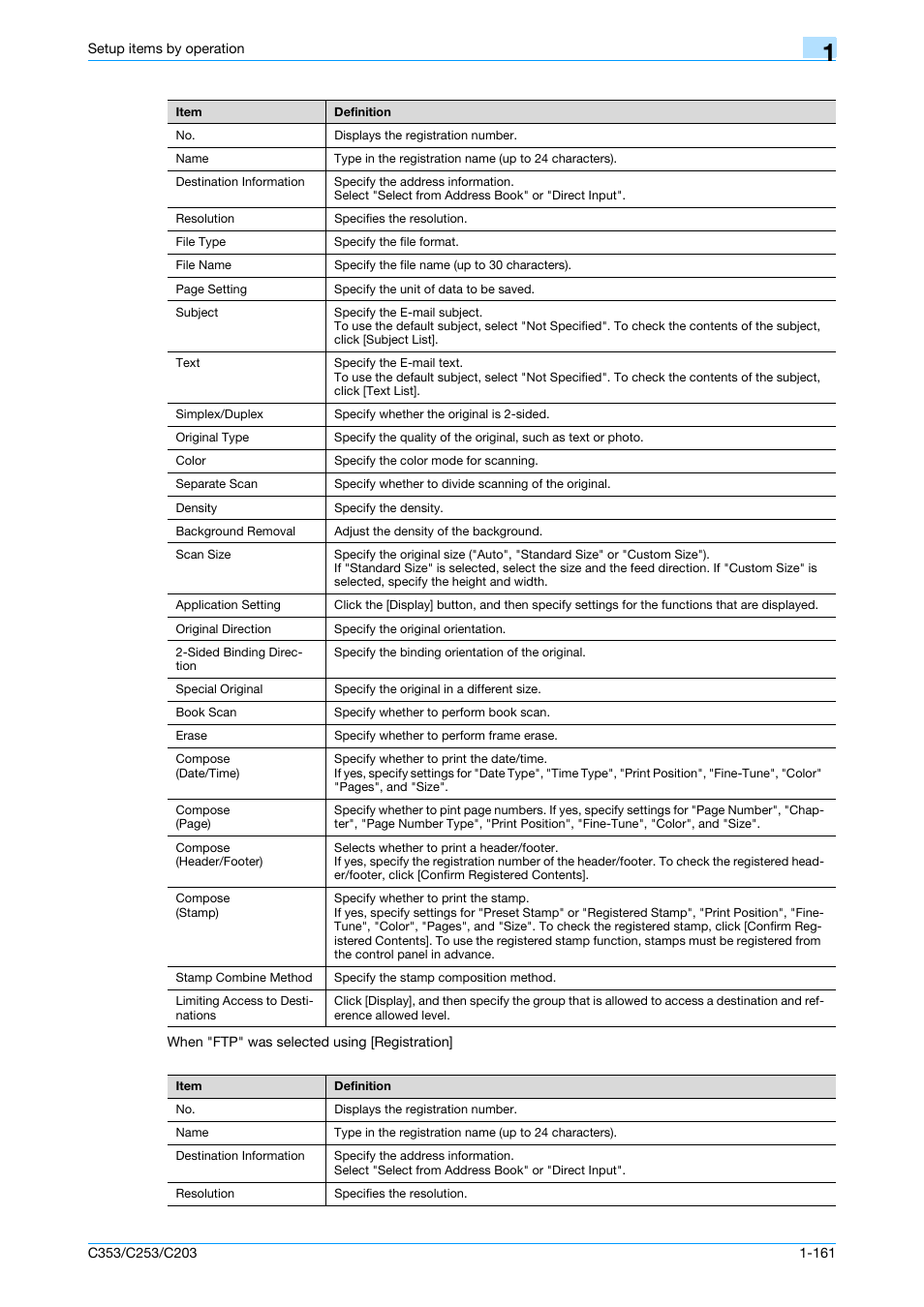 Konica Minolta bizhub C353 User Manual | Page 174 / 220